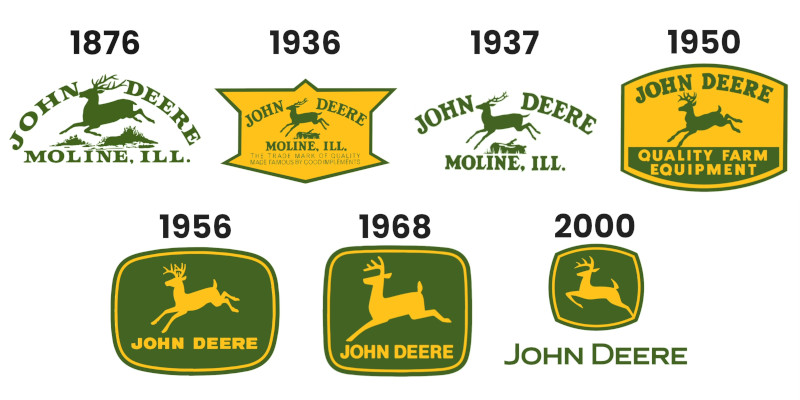 Complete John Deere History Timeline - 1837 to Today | Equipment Radar